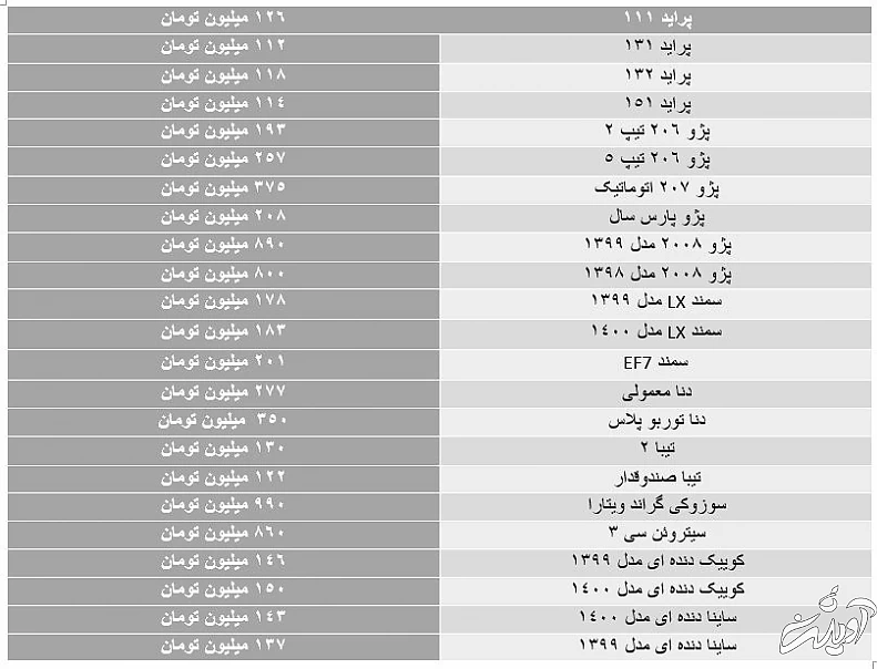کدام خودروها در ۲۴ ساعت گذشته گران شدند؟